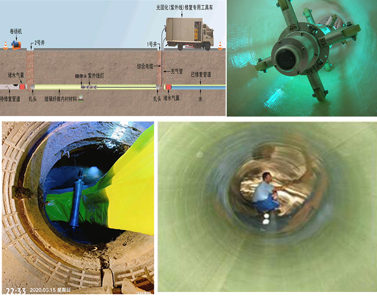 天安乡UV-CIPP内衬修复