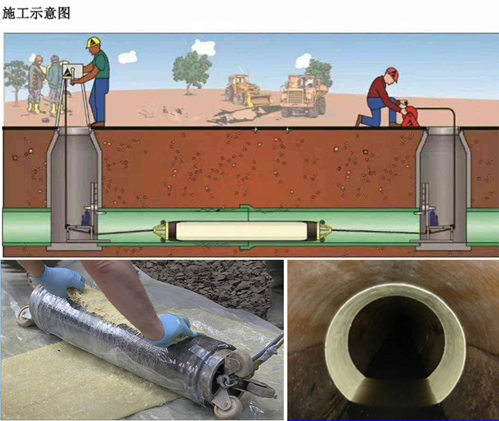 天安乡管道局部点状修复